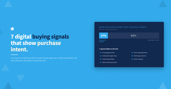 The Buying Signal Cheat Sheet: 7 Digital Actions That Indicate Purchase Intent