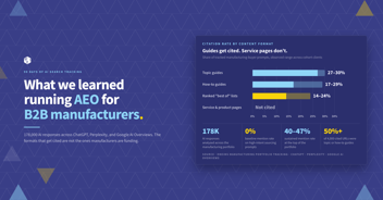What We Learned Running AEO for B2B Manufacturers: Data From 90 Days of AI Search Tracking