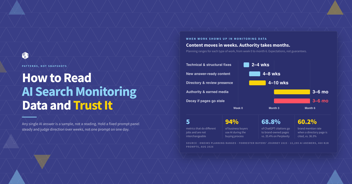 How to Read AI Search Monitoring Data and Trust What It Tells You