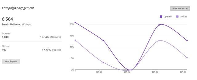 1-Improve-ROI-B2B-Mailchimp.jpg