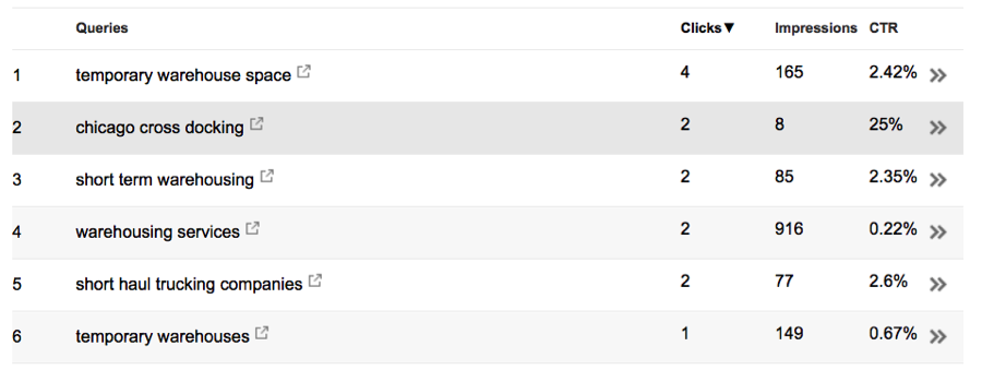 Search Traffic Google Search Console CTR