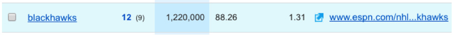 SEM Rush Ranking