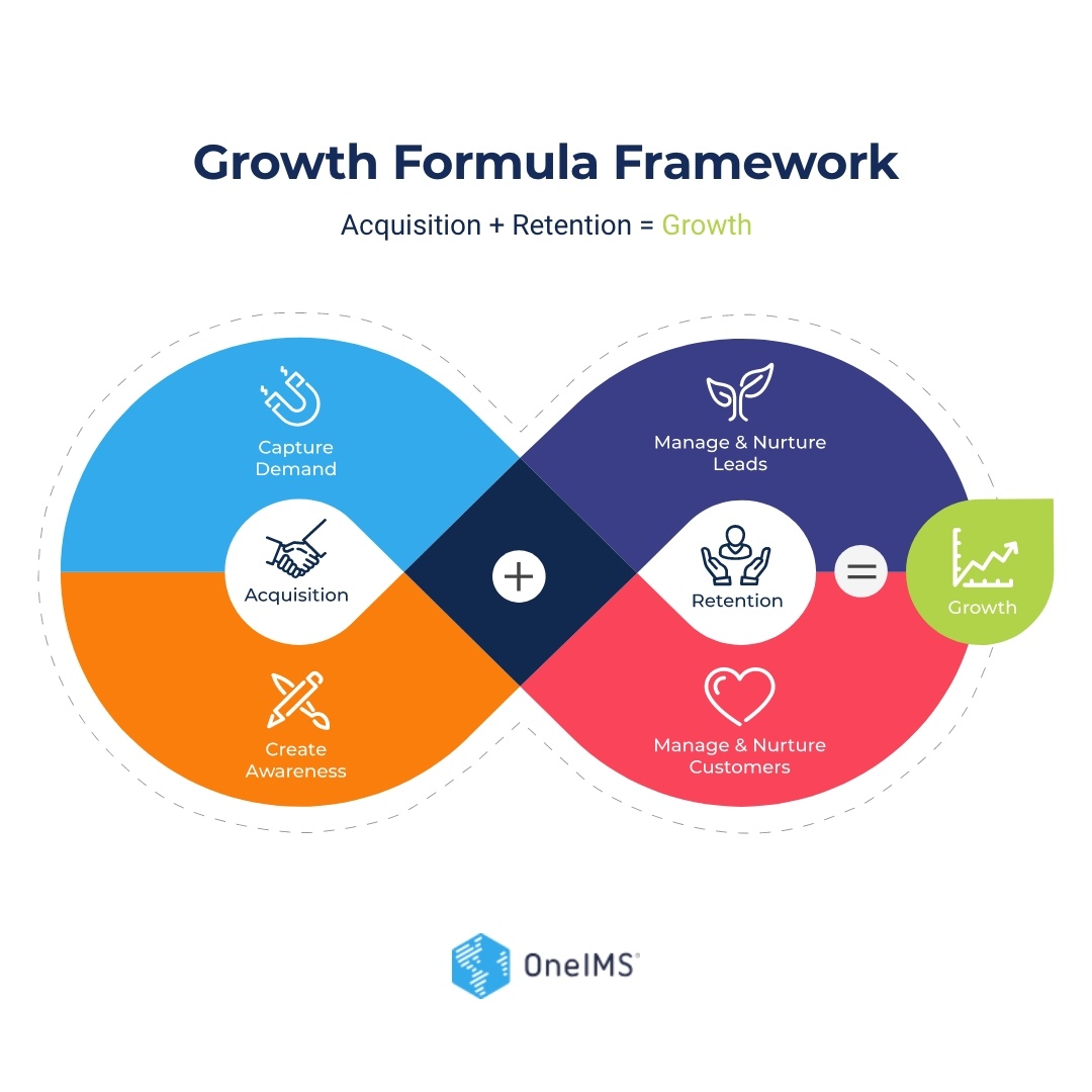 Growth Formula Framework - Instagram