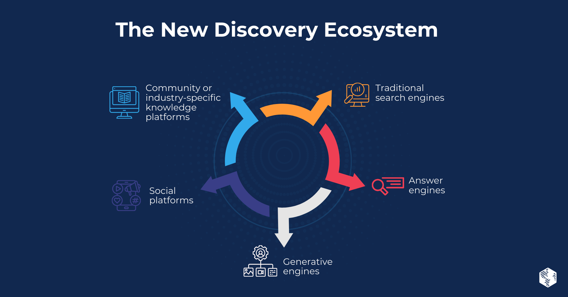 HubSpot Content Hub for Marketers (2)-Dec-11-2025-05-07-32-5608-PM