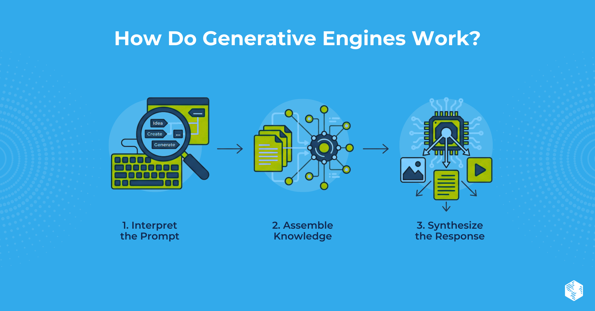 HubSpot Content Hub for Marketers (2)-Jan-23-2026-09-09-44-0619-PM