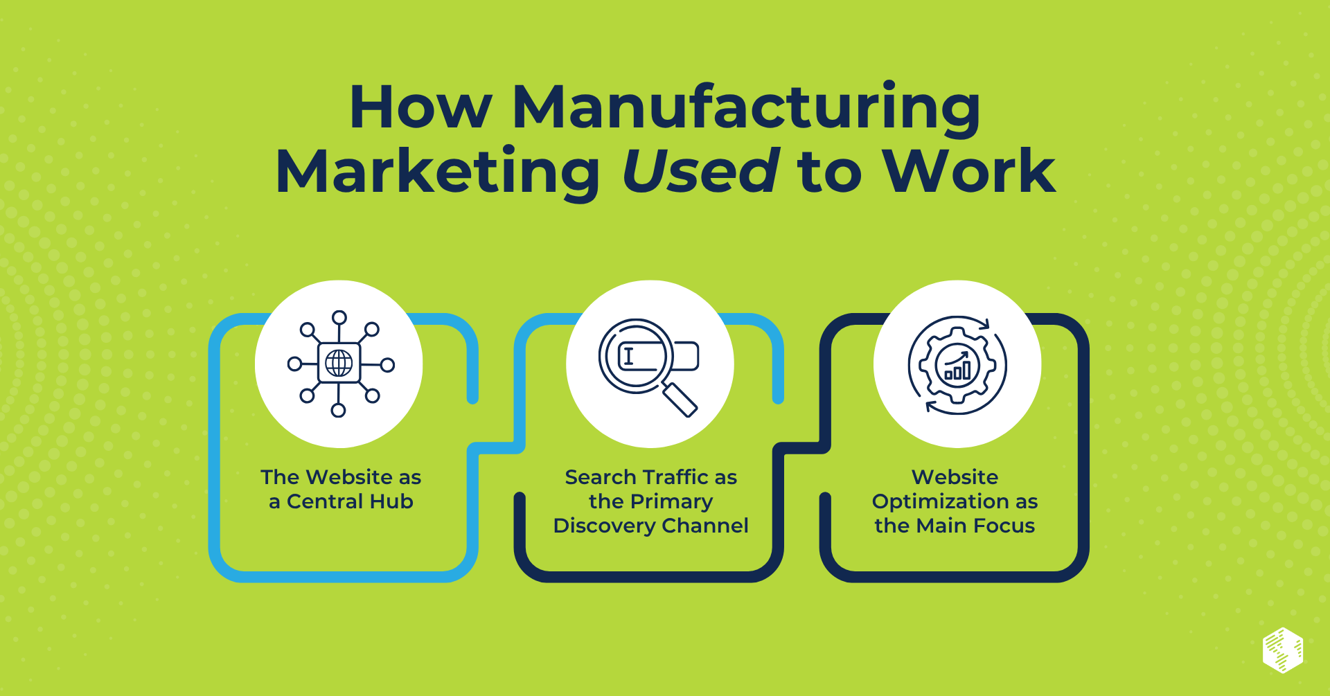 HubSpot Content Hub for Marketers (2)-Mar-20-2026-07-39-32-7790-PM