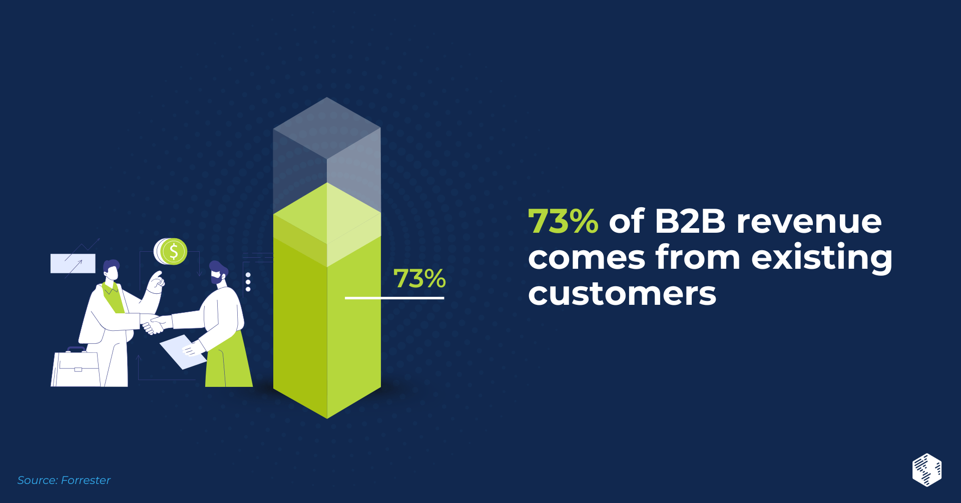 B2B Customer Retention Strategies That Work