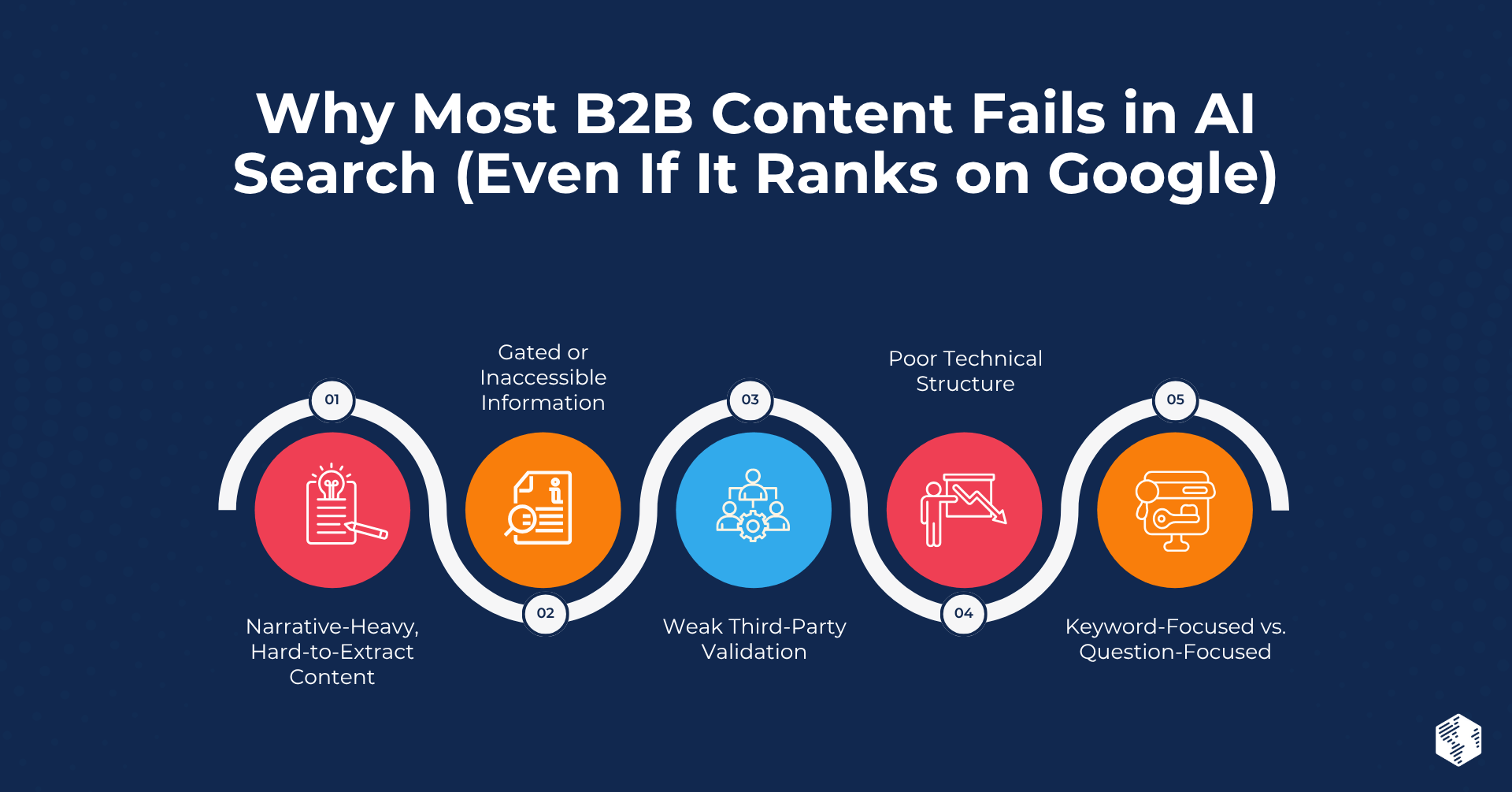 HubSpot Content Hub for Marketers (3)-Apr-17-2026-06-50-30-4585-PM