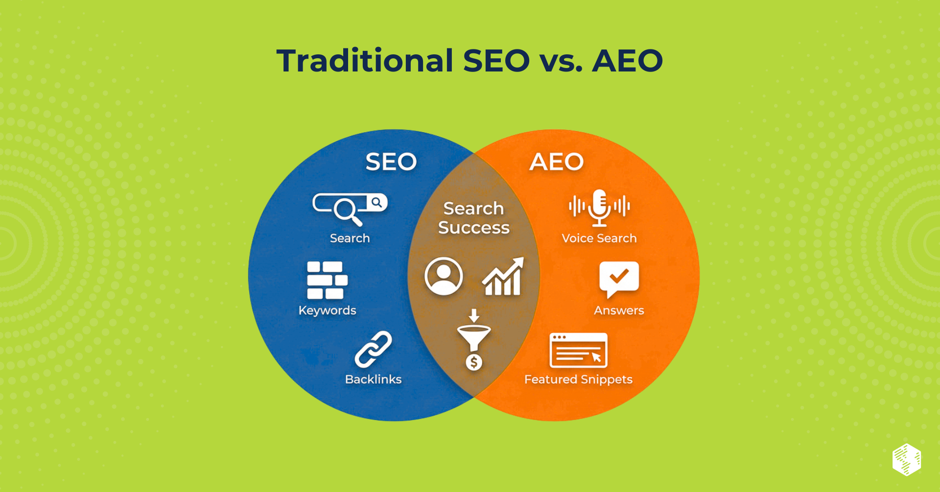 What Is Answer Engine Optimization (AEO)? A Guide for B2B Marketers