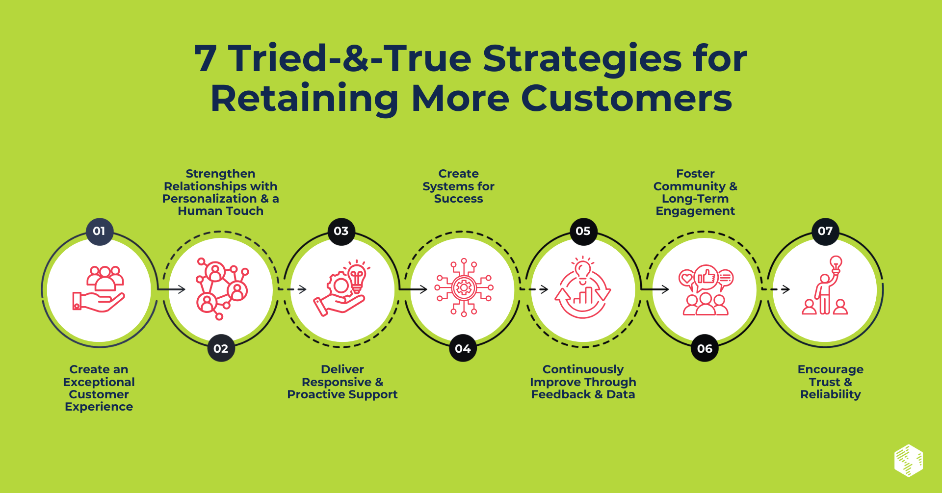 HubSpot Content Hub for Marketers (3)-Sep-12-2025-06-48-06-4276-PM