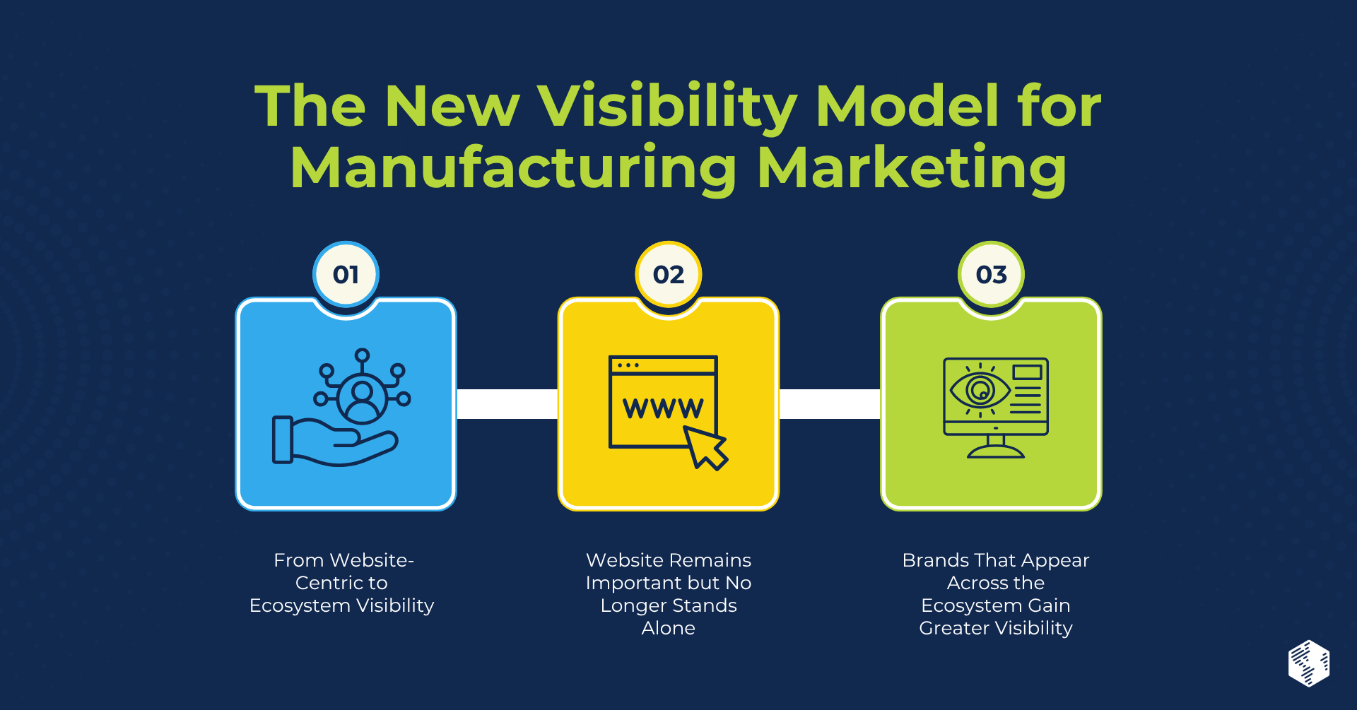 HubSpot Content Hub for Marketers (4)-Mar-20-2026-07-39-31-6977-PM