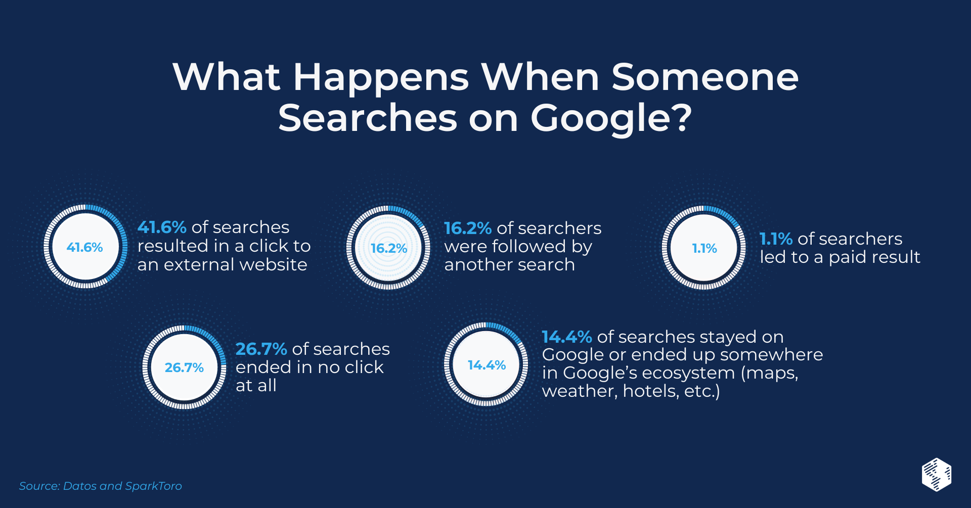 HubSpot Content Hub for Marketers (4)-Nov-29-2025-03-27-17-0626-AM