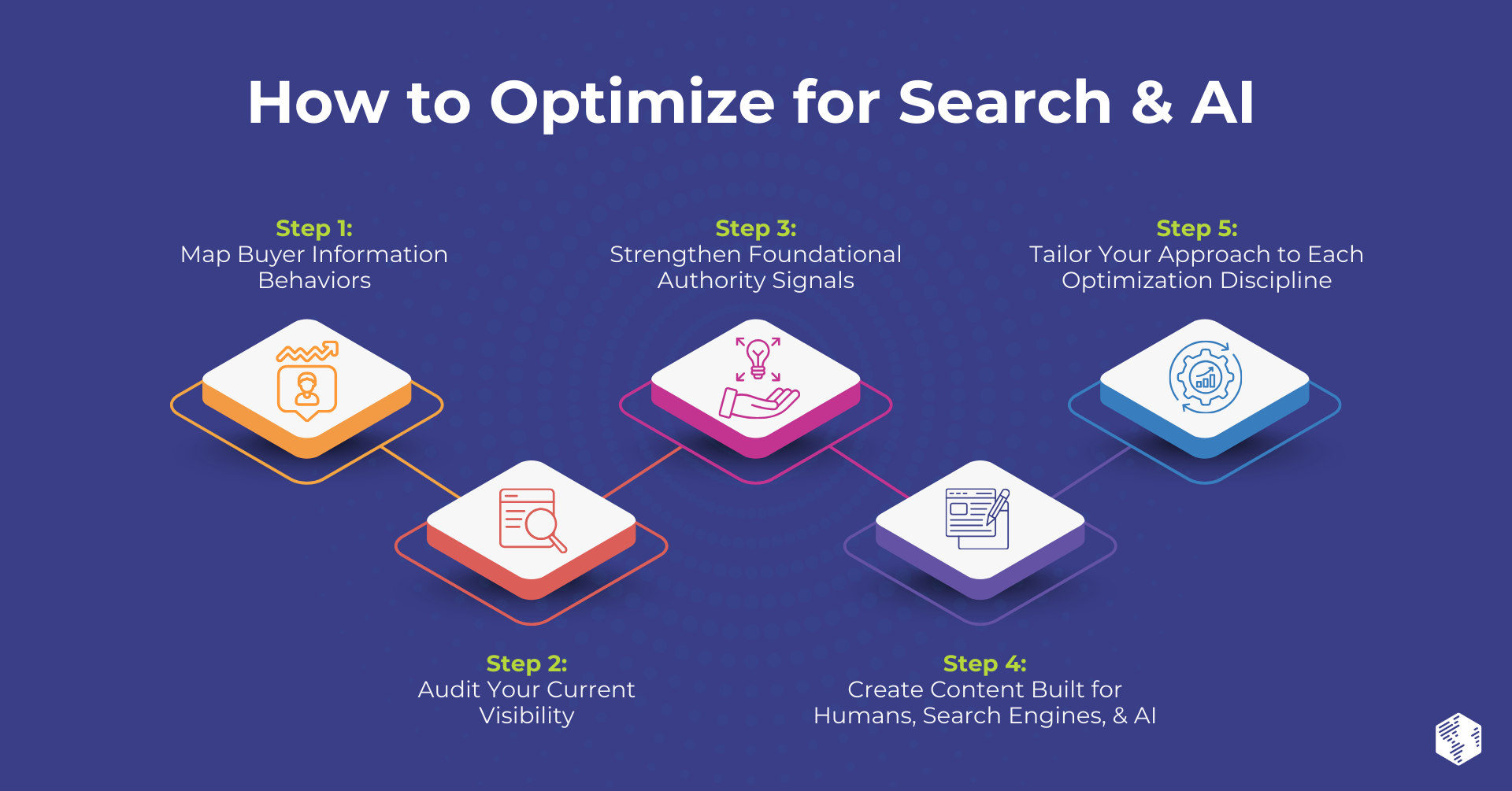 HubSpot Content Hub for Marketers (5)-Dec-11-2025-05-07-35-4860-PM