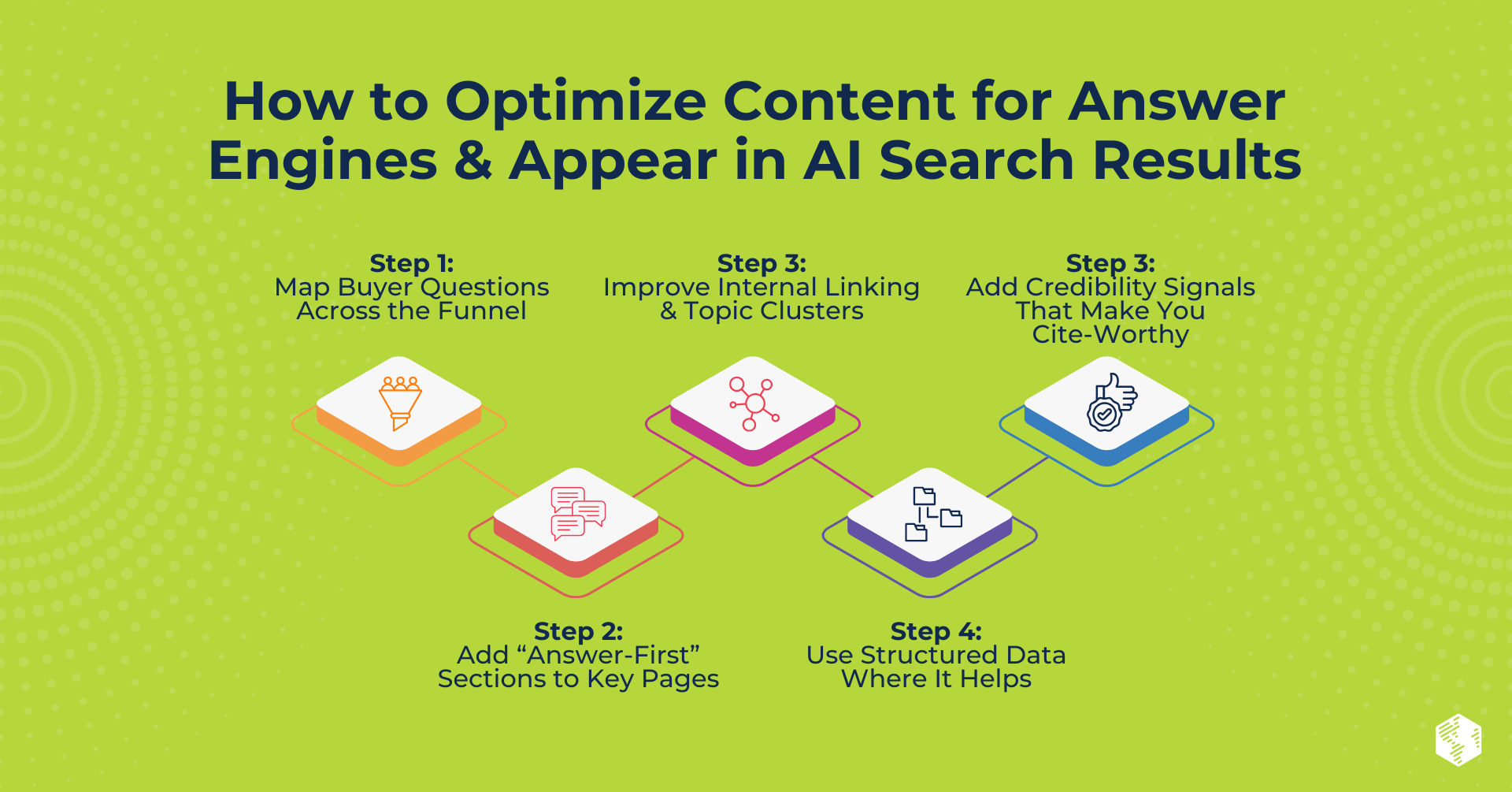HubSpot Content Hub for Marketers (5)-Jan-20-2026-10-21-18-5282-PM