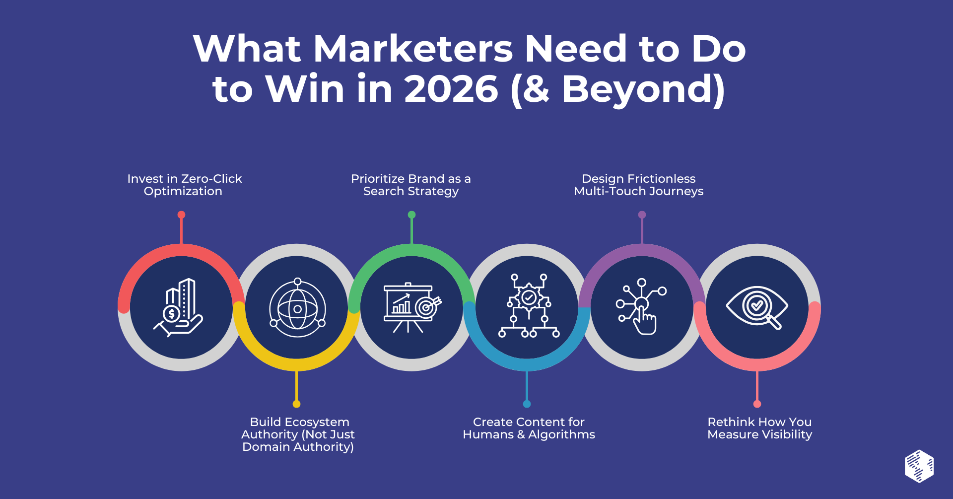 HubSpot Content Hub for Marketers (5)-Nov-29-2025-03-27-14-3447-AM