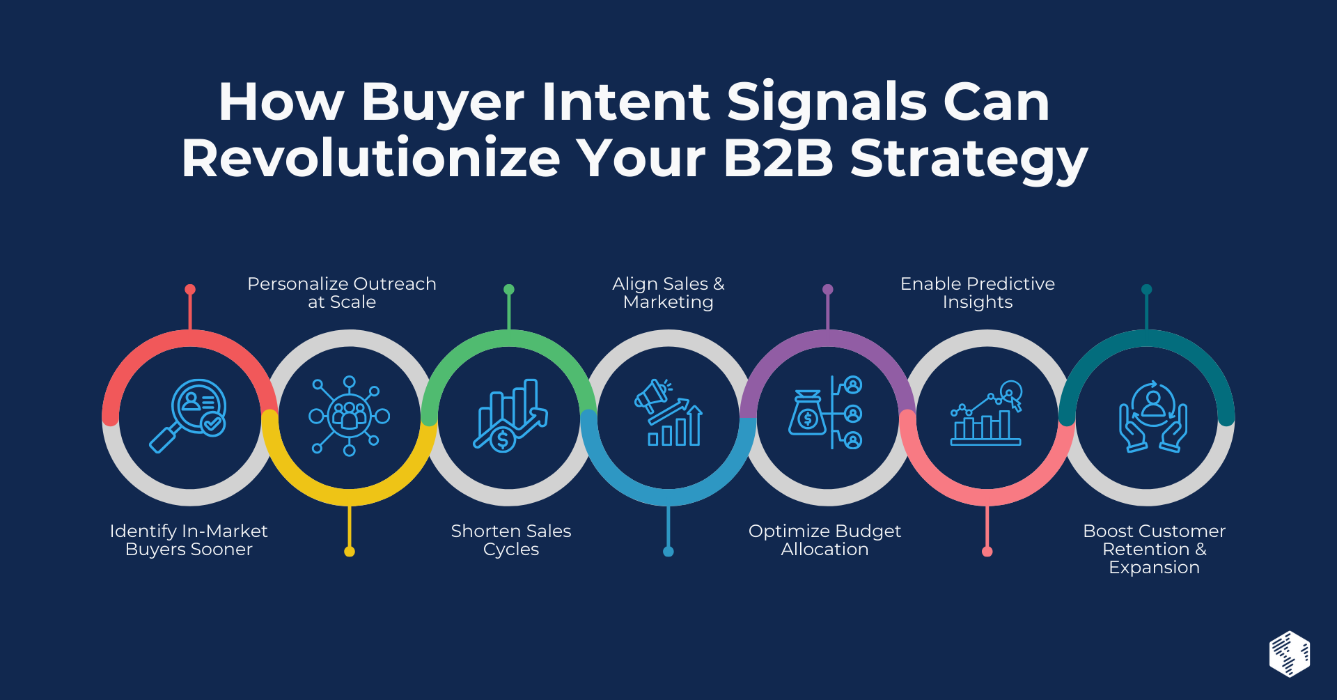 HubSpot Content Hub for Marketers (6)-3