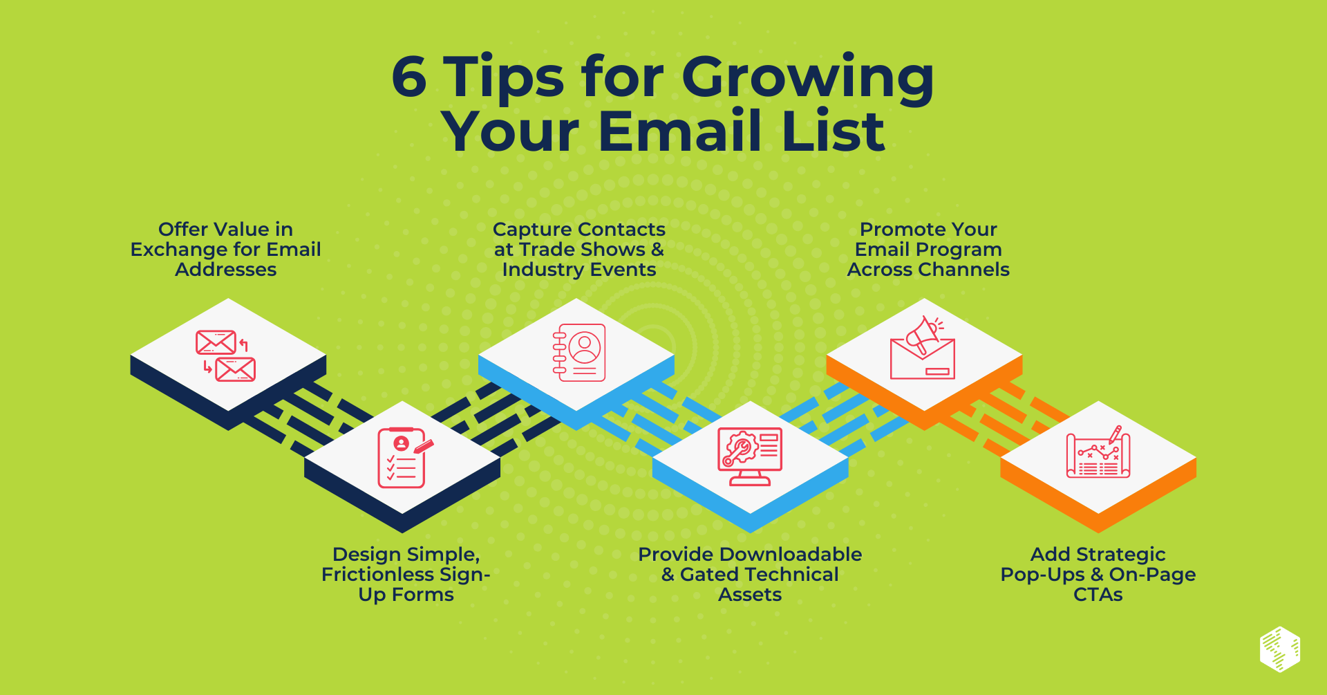 HubSpot Content Hub for Marketers (7)-3