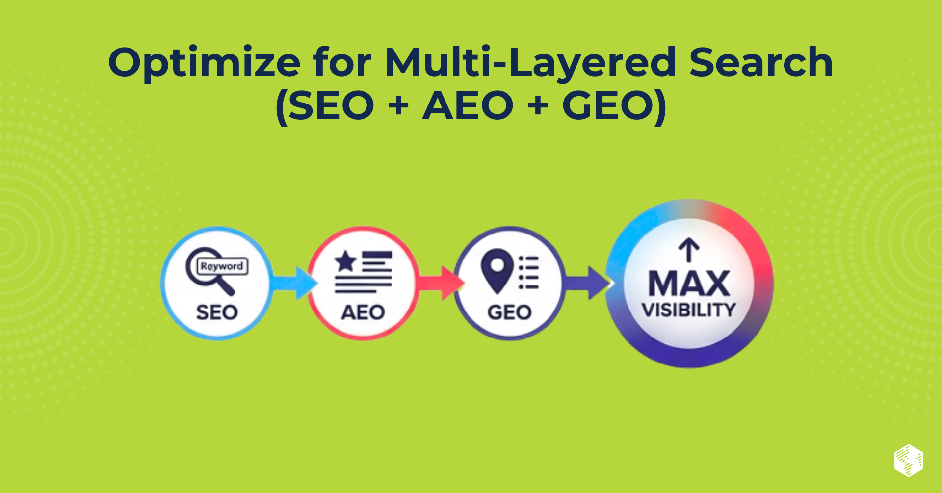 HubSpot Content Hub for Marketers-Dec-16-2025-09-42-22-8796-PM