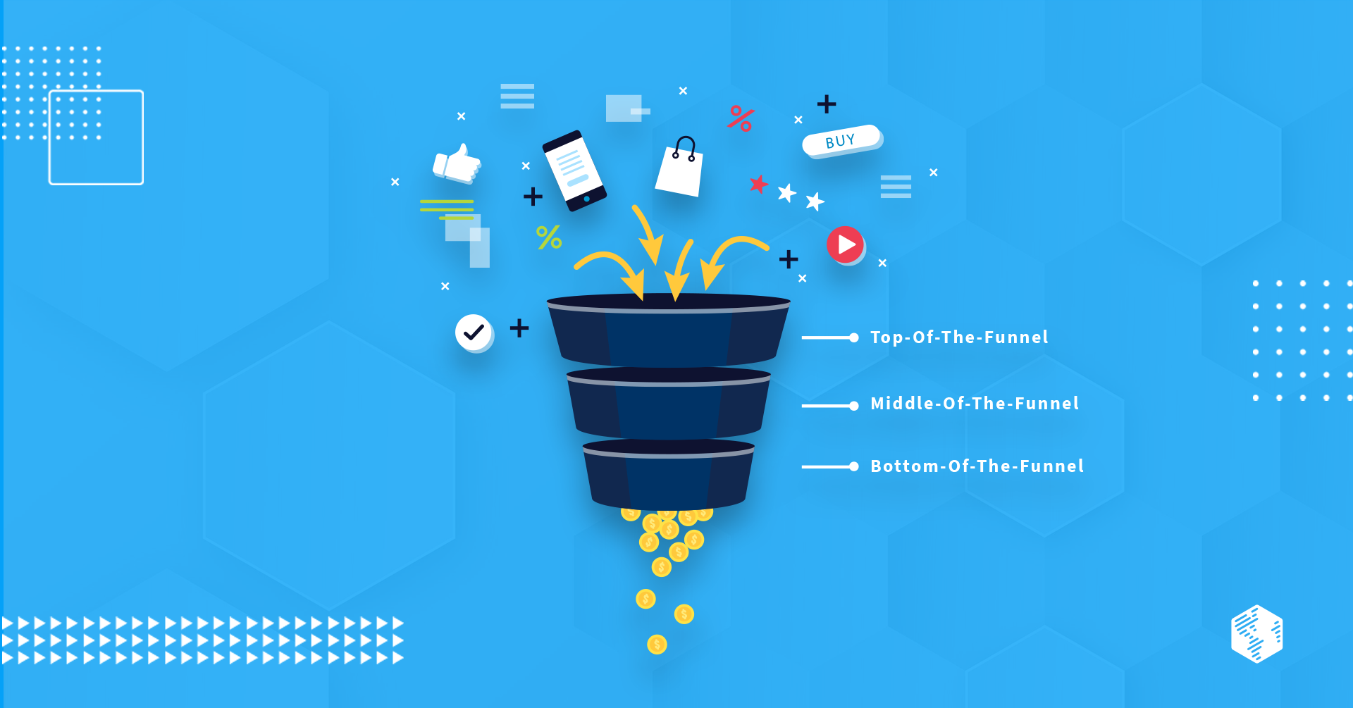 b2b marketing funnel