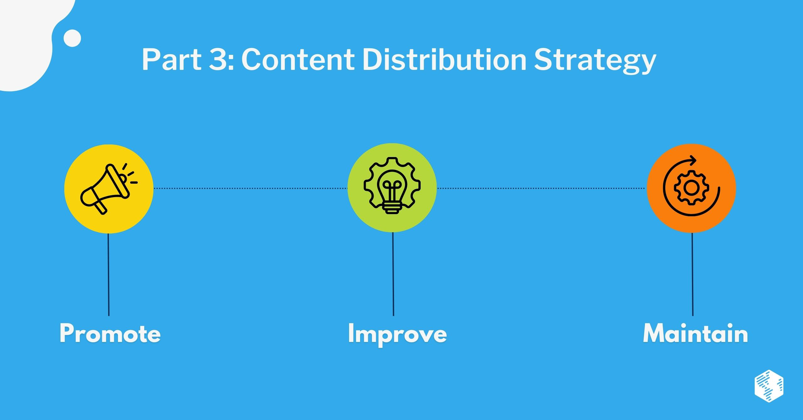 Content Distribution Strategy