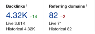 Ahrefs Backlinks and Referring Domains