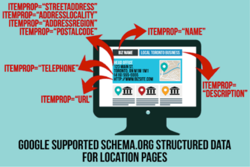 Google Schema