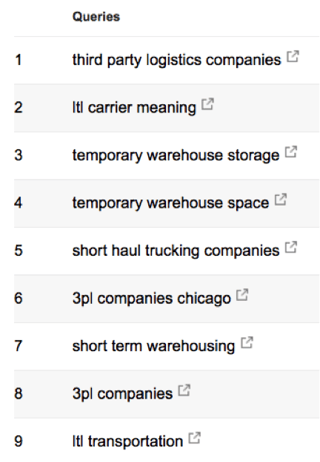 Search Traffic Google Search Console Queries