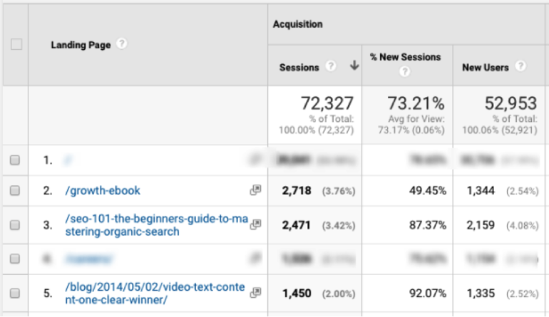 Google Analytics Landing Pages