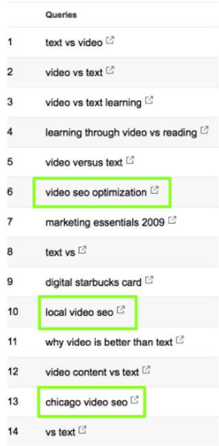 Google Analytics Queries