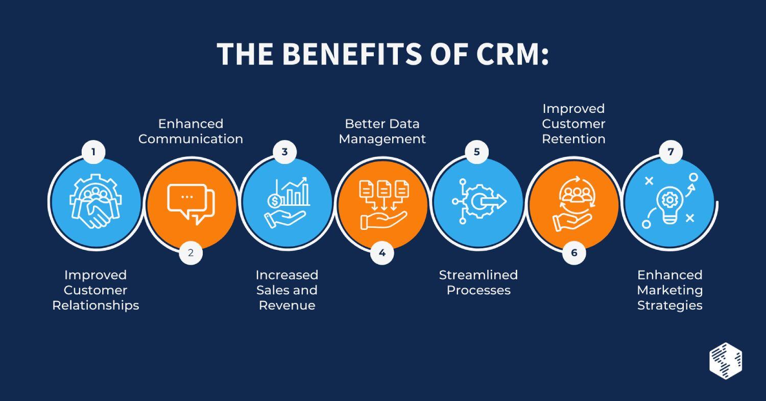 The benefits of CRM