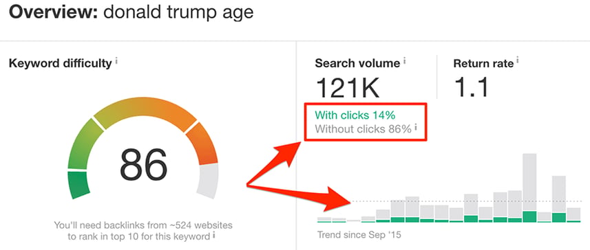 The Definitive Guide to Optimizing Content for Google Rankbrain