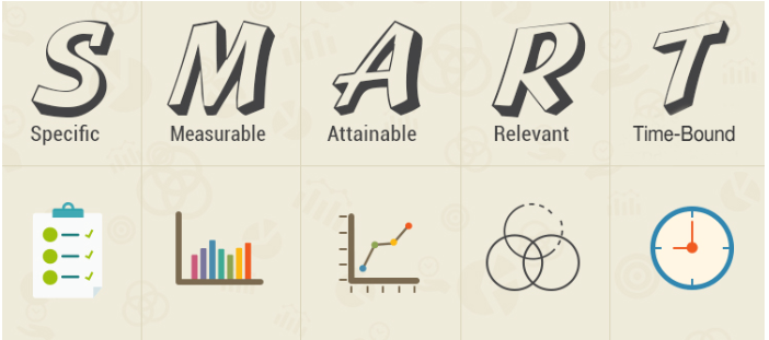 An illustrated version of the SMART acronym An illustrated version of the SMART acronym