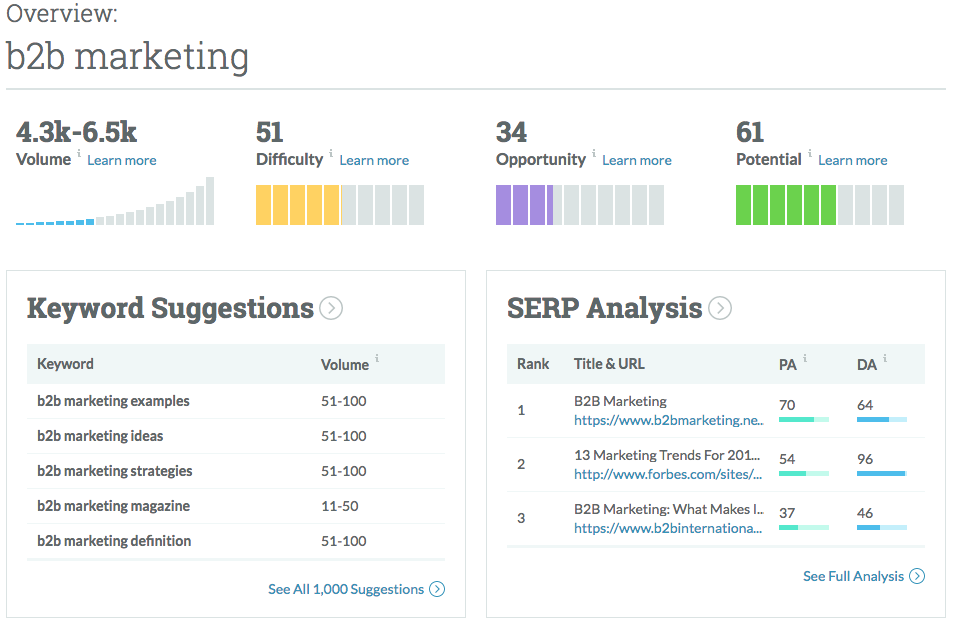 The Moz Keyword Explorer interface