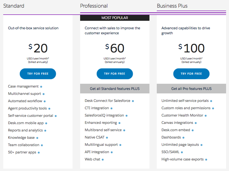 Example of price comparison chart. 