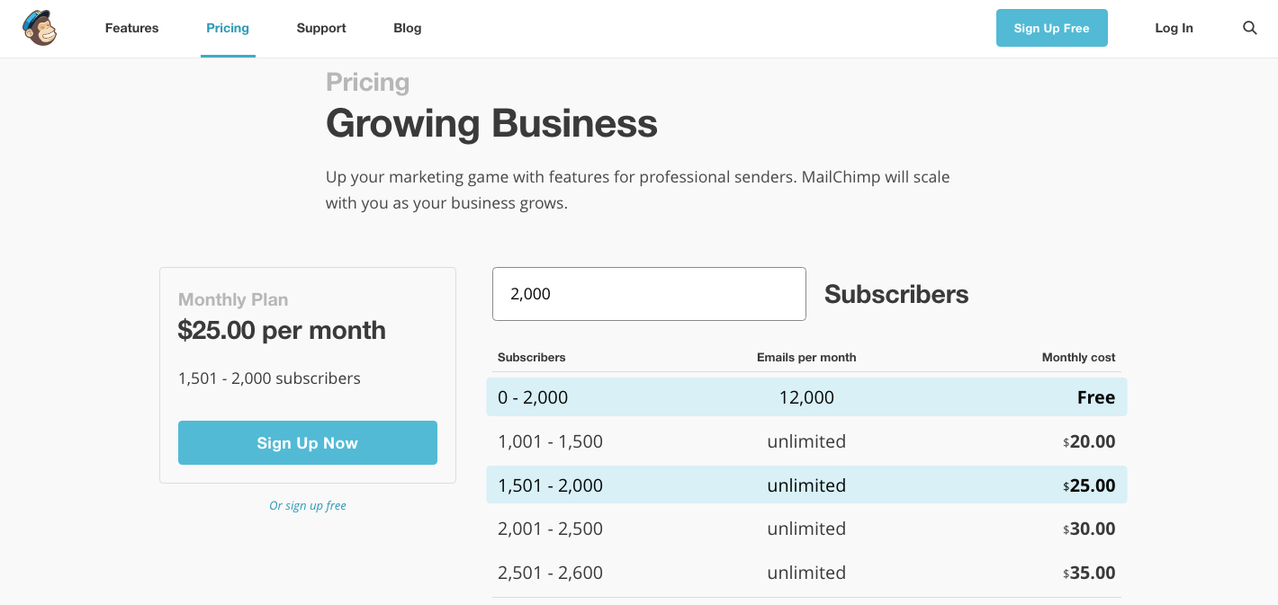 Example of a B2B upsell. 