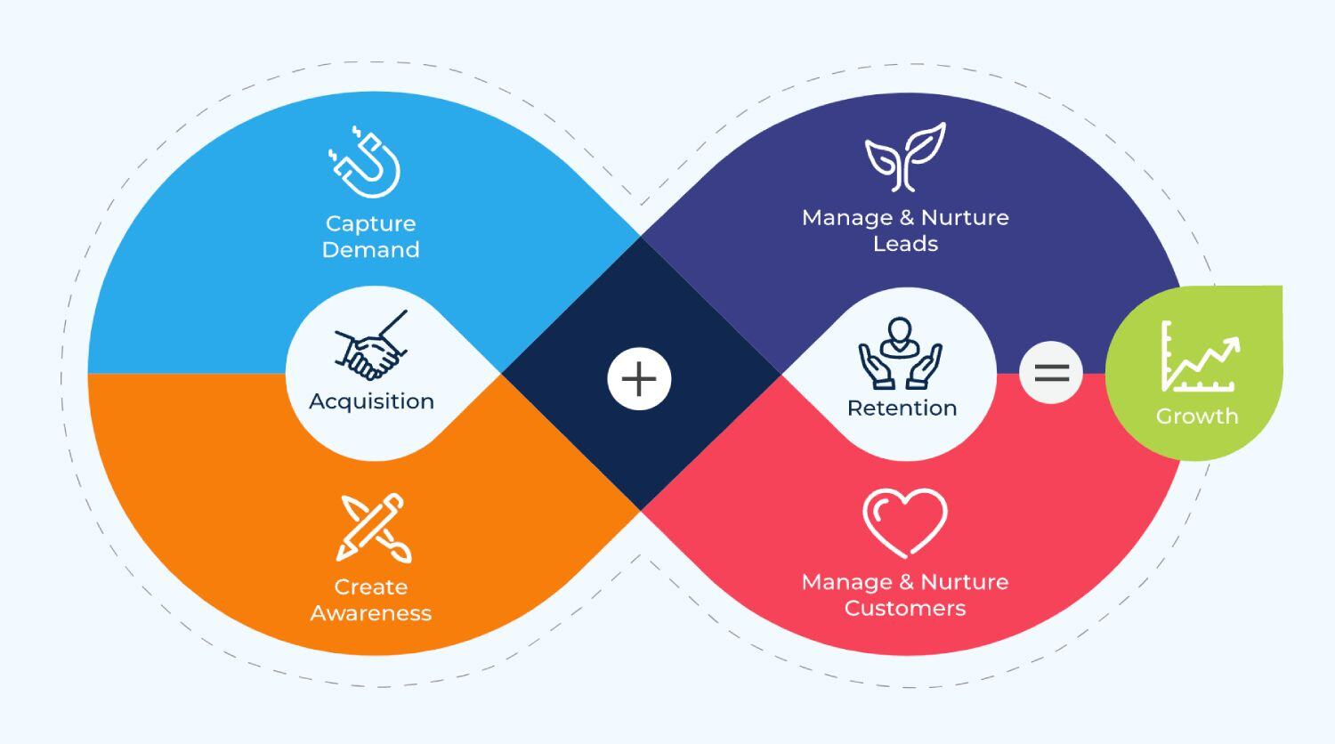 acquisition-retention-growth-diagram