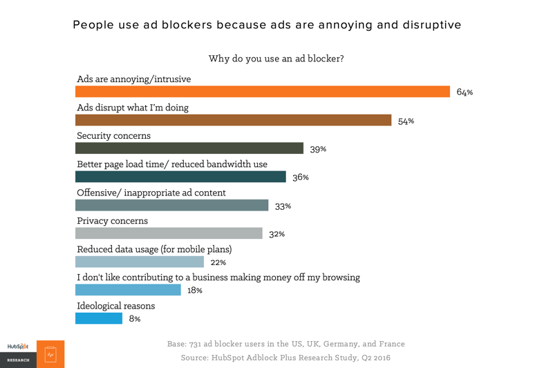 ad blocker reasons.png