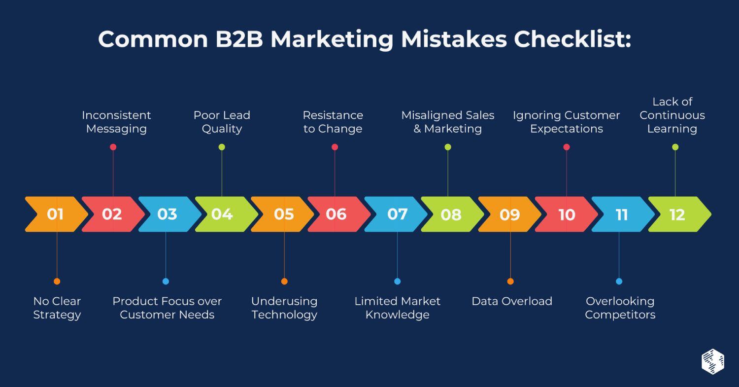 Why B2B Marketing Fails (& How to Fix It)