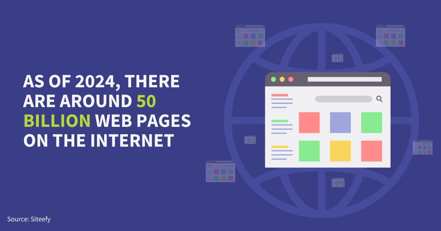 fifty-billion-web-pages-on-the-internet-2024