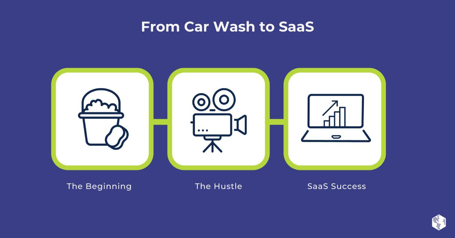 from-car-wash-to-saas-image