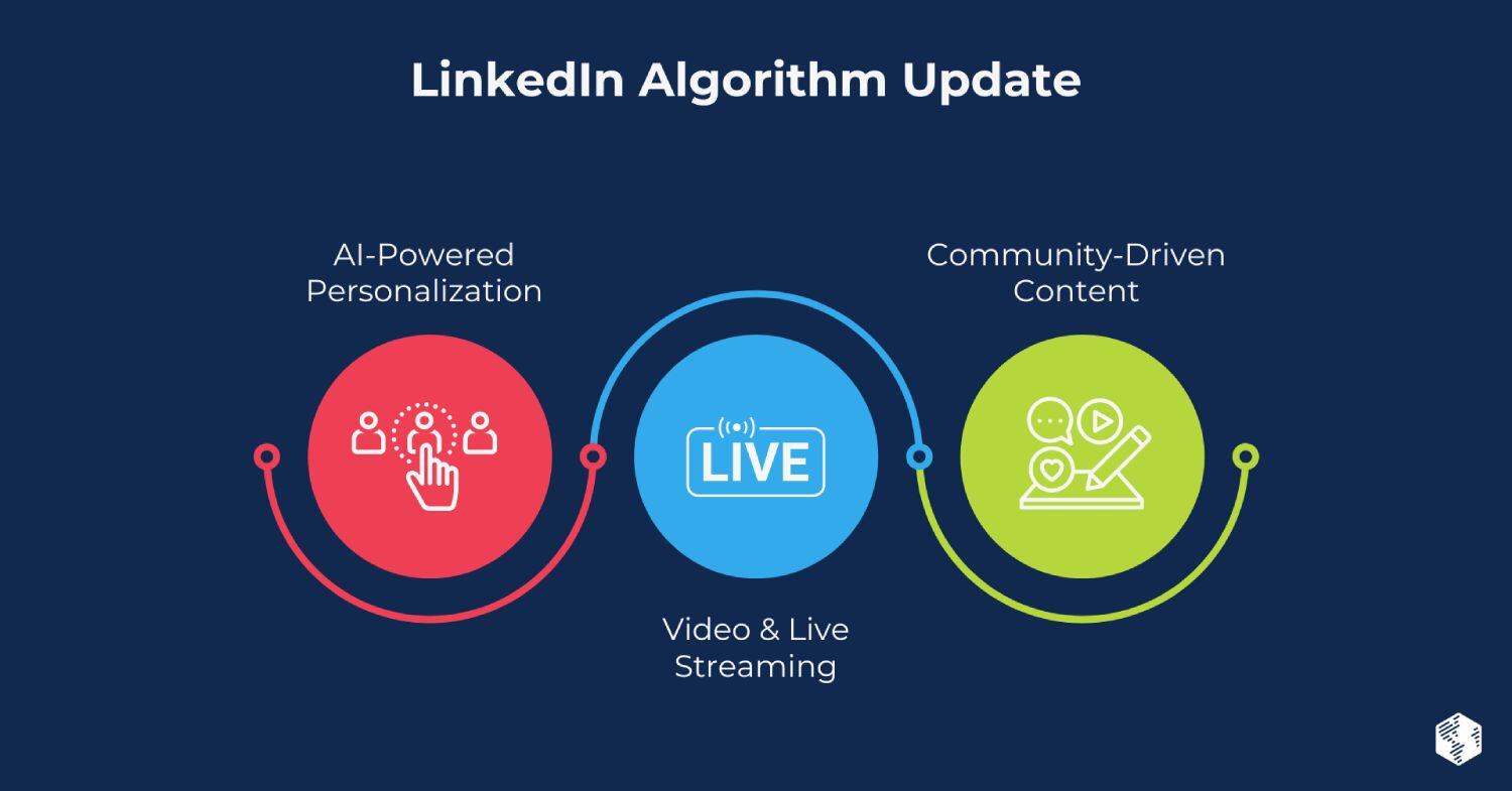 linkedin-algorithm-update-image