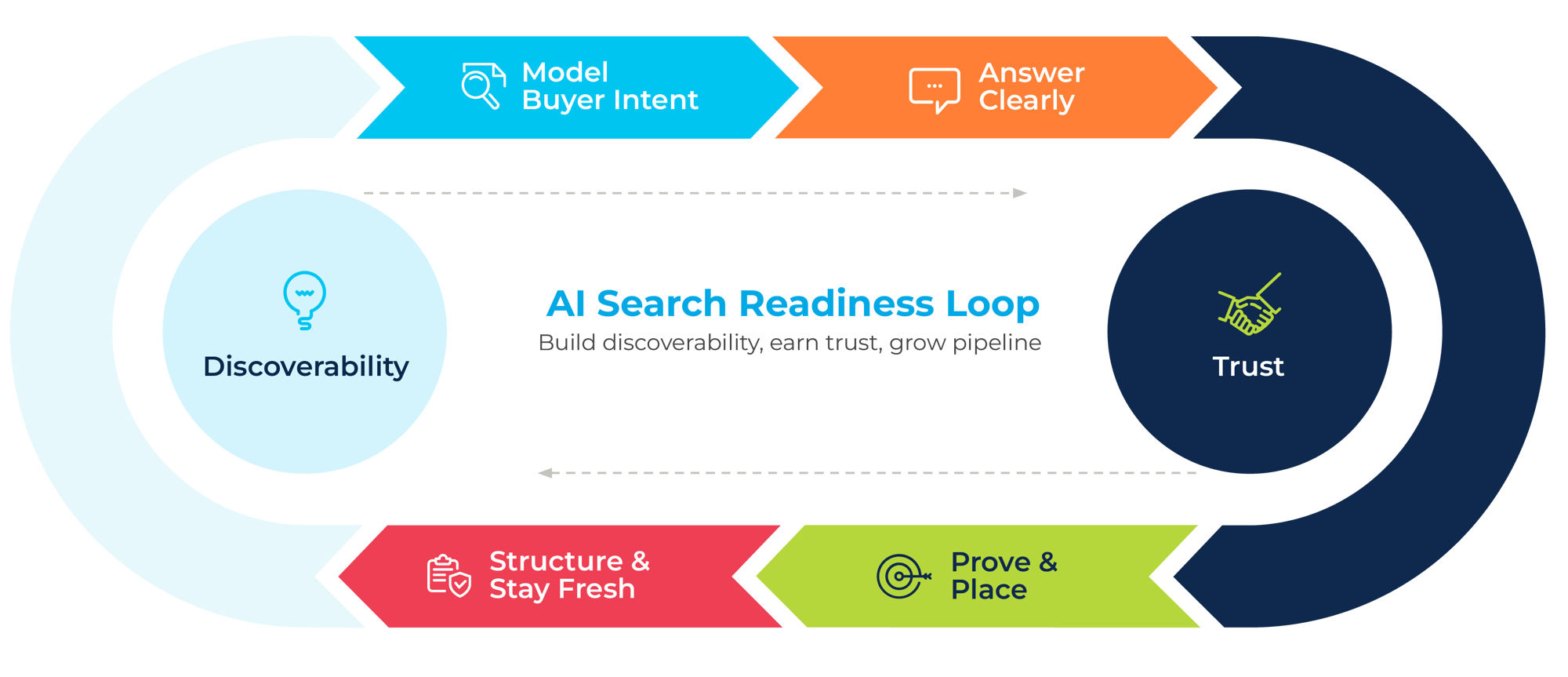 maps framework maps framework