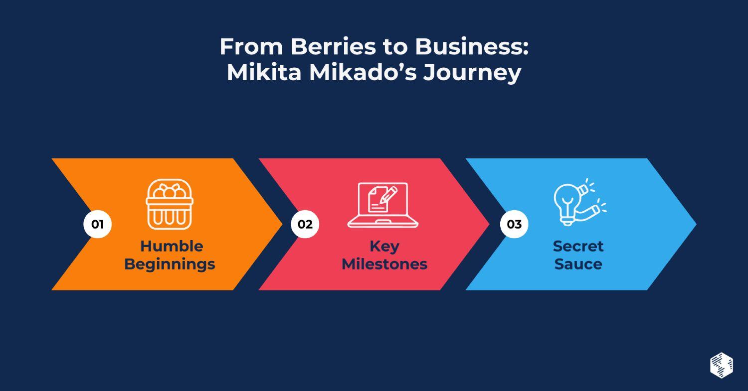 mikita-mikado-s-journey-image