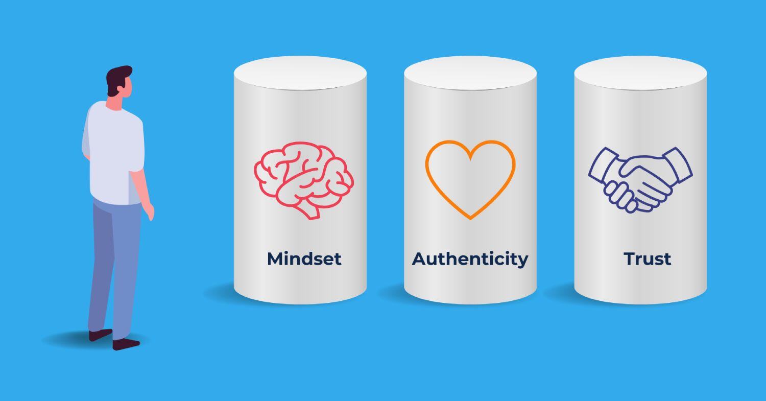 mindset-authenticity-trust-image