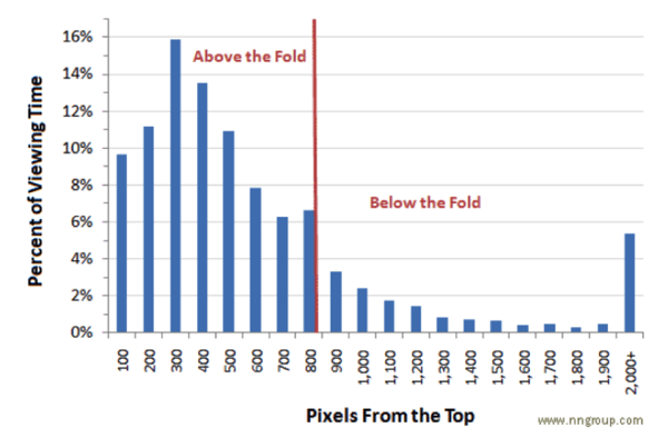 nielsongraph