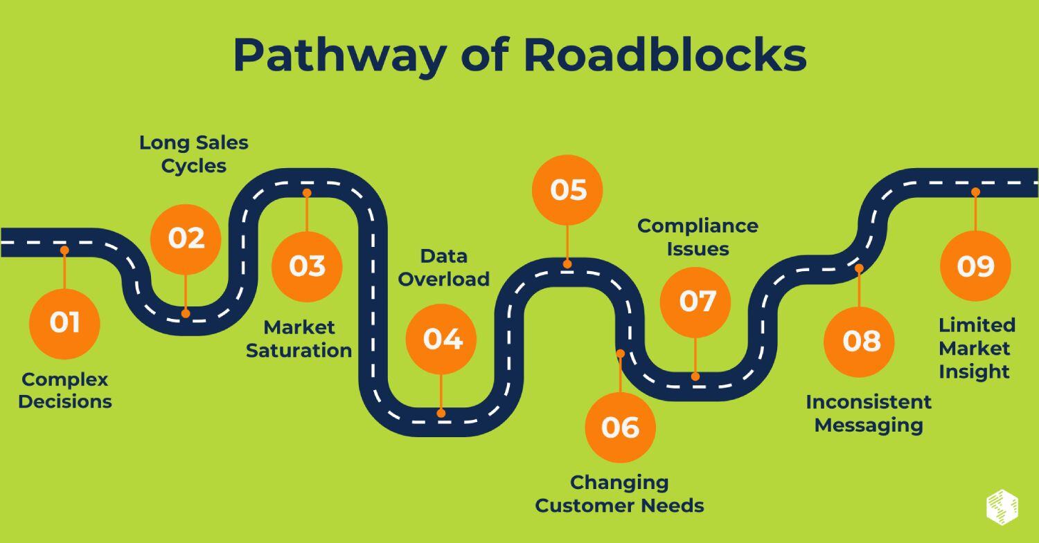 pathway-of-roadblocks