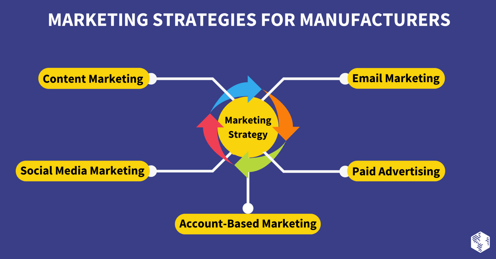 marketing-strategies-for-manufacturers-2048x1072