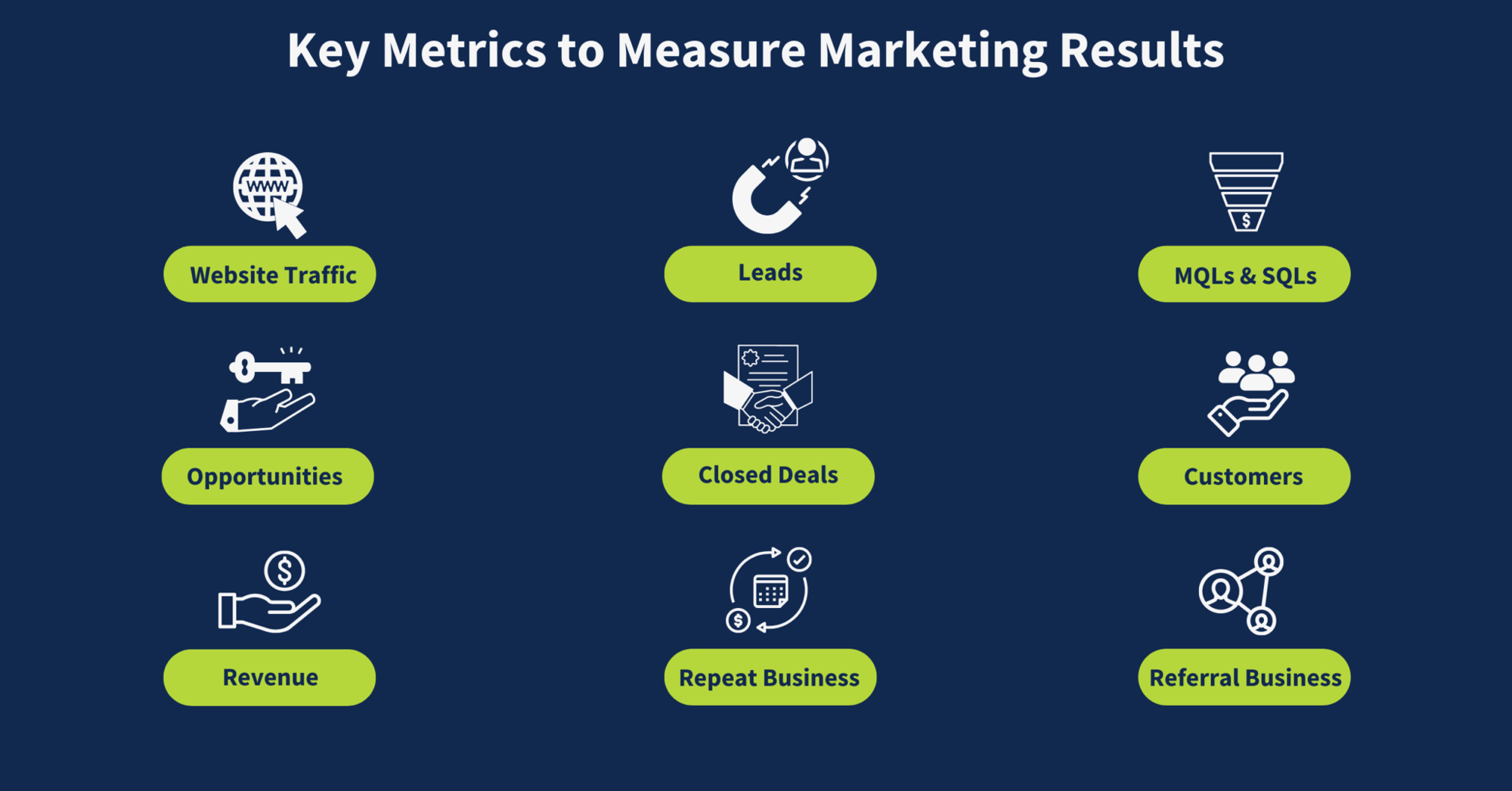 metrics-to-measure-marketing-results-2048x1072