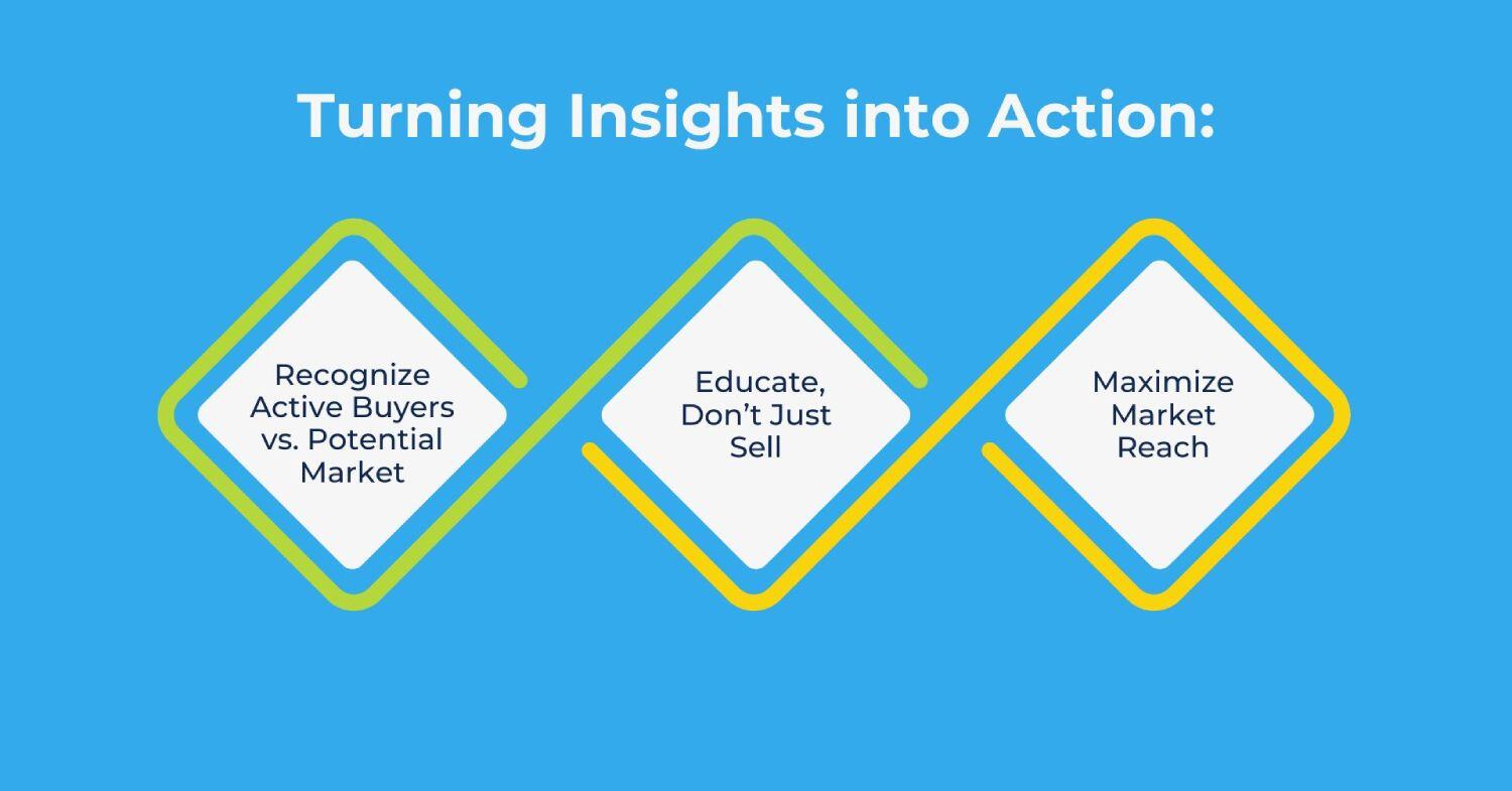 turning-insights-into-action-image (1)