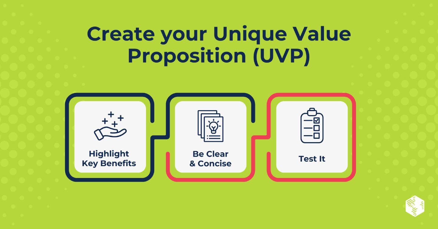 unique-value-proposition-uvp